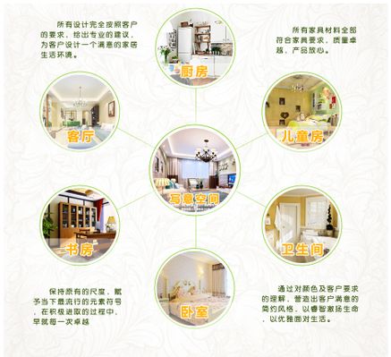 华丽美登申请镂空装饰